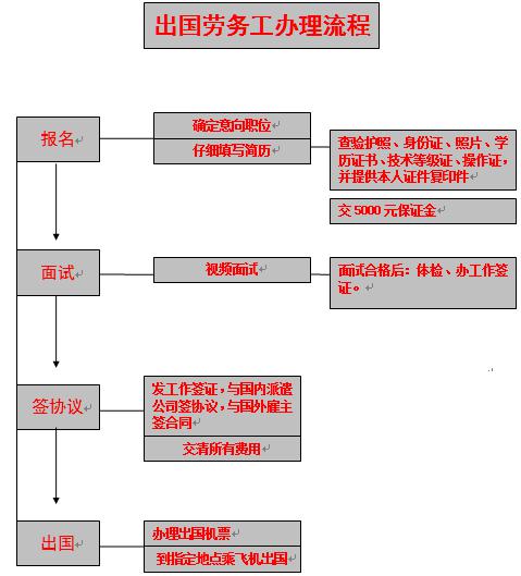 常德虹宇劳务有限公司,常德劳务外包服务,劳务咨询服务,劳务派遣服务哪里好
