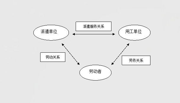常德虹宇劳务有限公司,劳务派遣,劳务咨询服务,招聘,劳务外包,出国劳务 常德虹宇劳务有限公司,劳务派遣,劳务咨询服务,招聘,劳务外包,出国劳务
