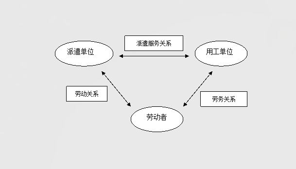 常德虹宇劳务有限公司,劳务派遣,劳务咨询服务,招聘，劳务外包，出国劳务